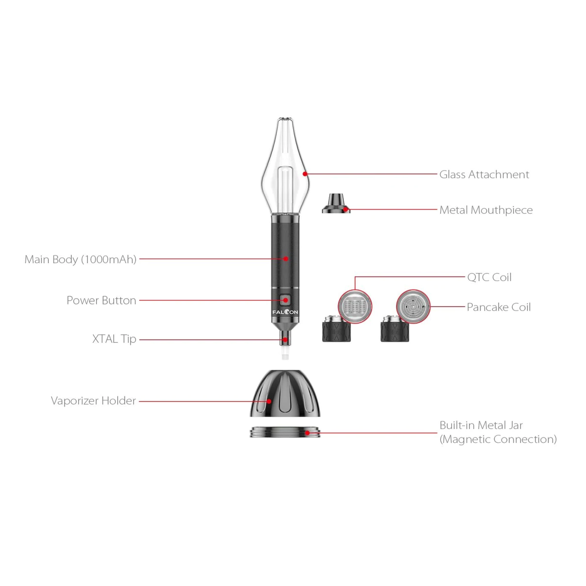 Yocan Falcon 6 in 1 Vaporizer Aufbau